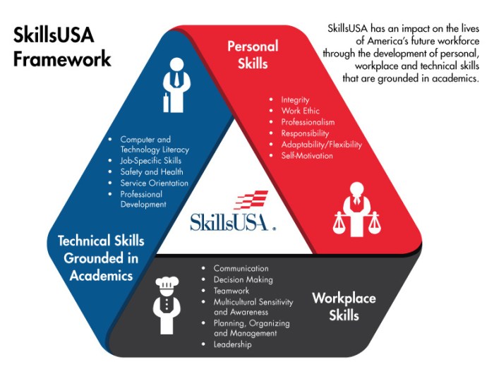 What is the skillsusa motto