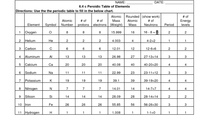 Periodic table mystery picture answer key